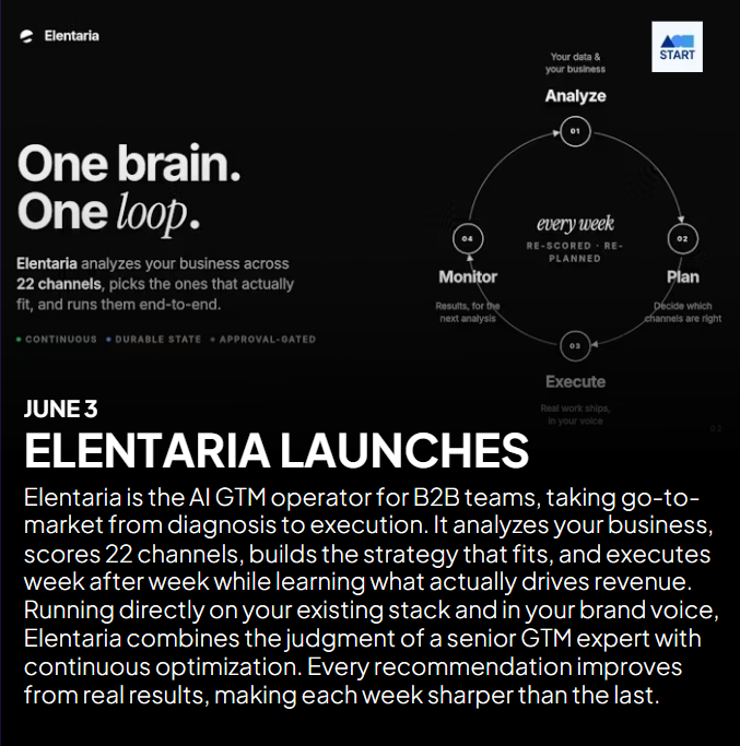 thestartpod's tweet photo. Congrats on the launch @Ayda__gol &amp; team @elentariaAI!

🚨 Live on @ProductHunt 👇

https://t.co/YZ6IBXvKp4 https://t.co/yTCnlOvUXw