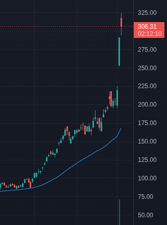 Wallscreet's tweet photo. $307 @ 107 P/E!? You $MRVL apes are absolutely fucking crazy. Jensen is the Pied Piper. Our markets are nothing but memes anymore.. https://t.co/uX28SraykB