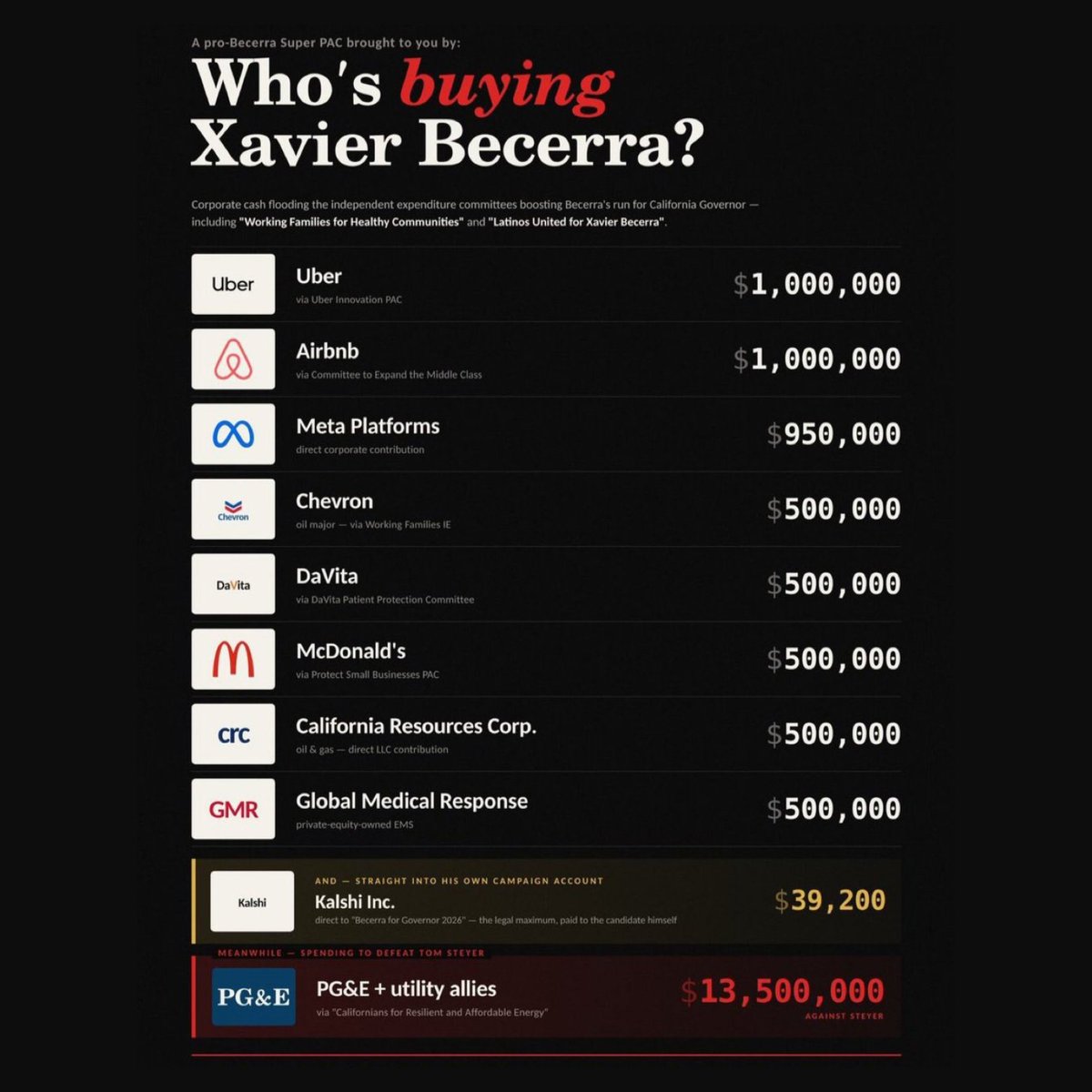 Zeronelite's tweet photo. @PamphletsY He can't be bought because every Fortune 500 company is renting a part of him simultaneously https://t.co/1wlN5CjaDH