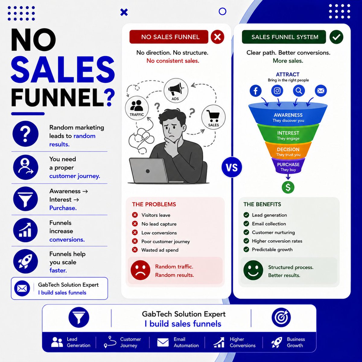 ExpertGabtech's tweet photo. NO SALES FUNNEL?

Random marketing leads to random results.
You need a proper customer journey.
📩GabTech Solution Expert — I build sales funnels

#SalesFunnel #EcommerceGrowth #ShopifyTips #DropshippingSuccess #GabTech #DigitalMarketing #OnlineBusiness #LeadGeneration https://t.co/28xsiEM7gW