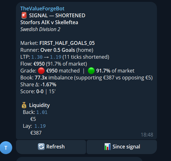 thevalueforger's tweet photo. Wow quick result for  Over 0.5 first half backers https://t.co/2i2sU5EowS