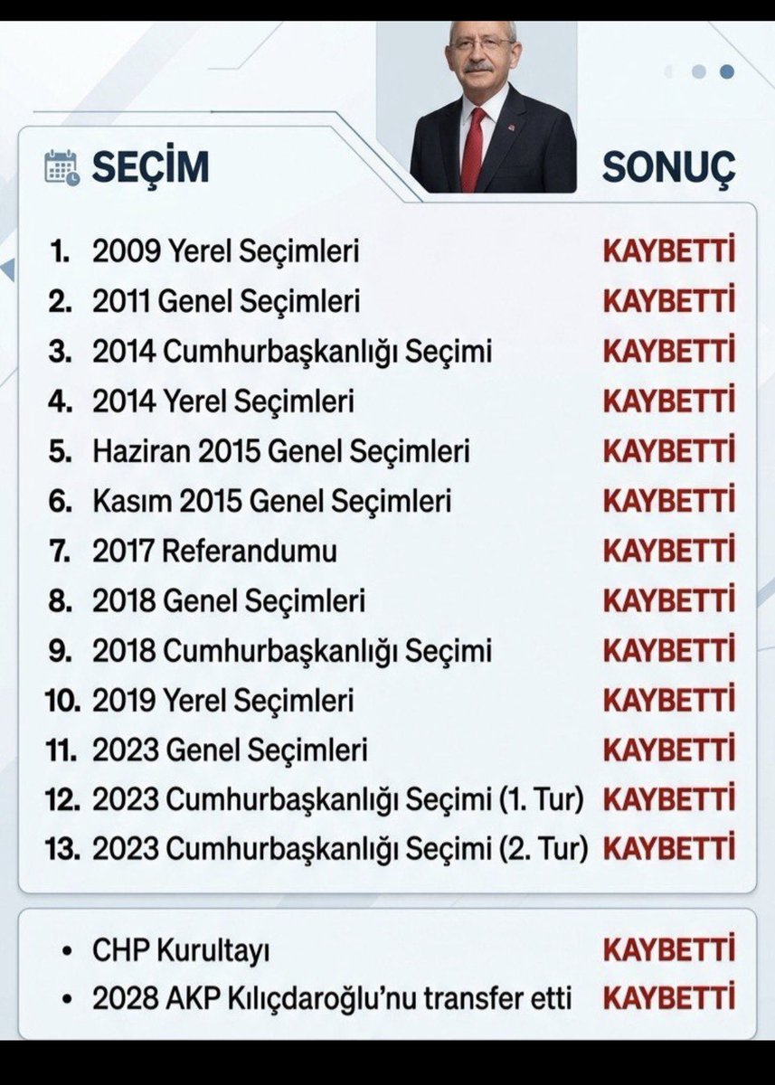 tbarmutcu's tweet photo. @kilicdarogluk https://t.co/2PBewMcaOY
