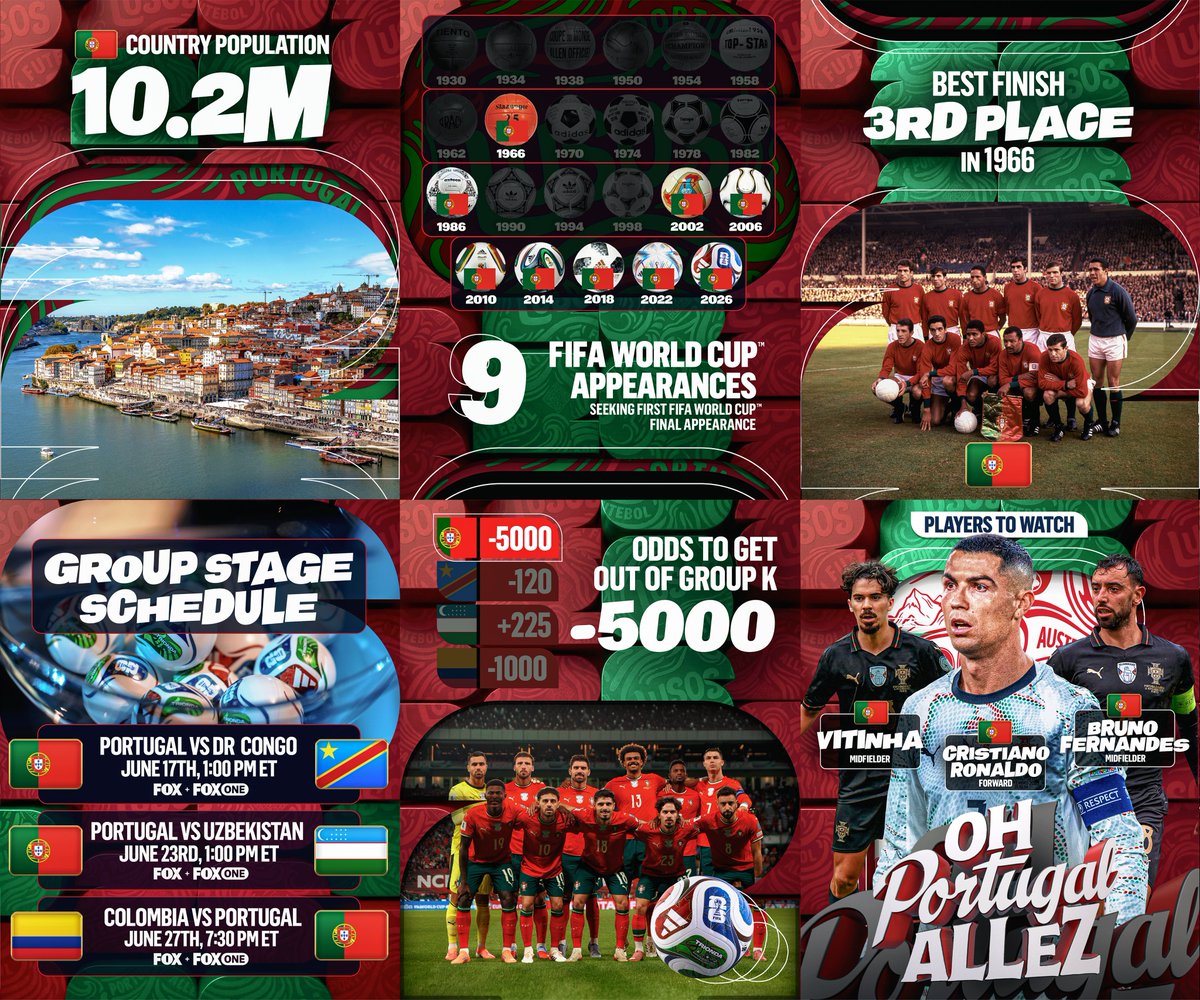 FOXSports's tweet photo. A look at Portugal’s team 8 days before the 2026 FIFA World Cup 🇵🇹 https://t.co/E0zVHV7mkR