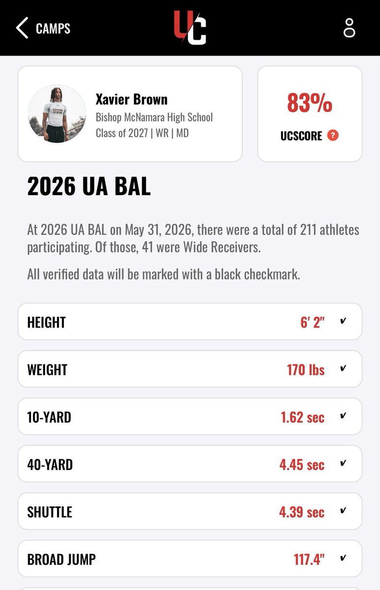 OnlyLighteningX's tweet photo. Combine stats from the UA Camp #AG2G✝️ @CoachG_Calhoun @BMACFootball @TheUCReport @UANextFootball @kennyw9__ @WRU_CoachMilez @EdOBrienCFB https://t.co/TBGCLm12Av