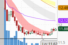 samsonb__'s tweet photo. onds massive curl and holding above 11.6... been loadin https://t.co/NVIERz6v9h
