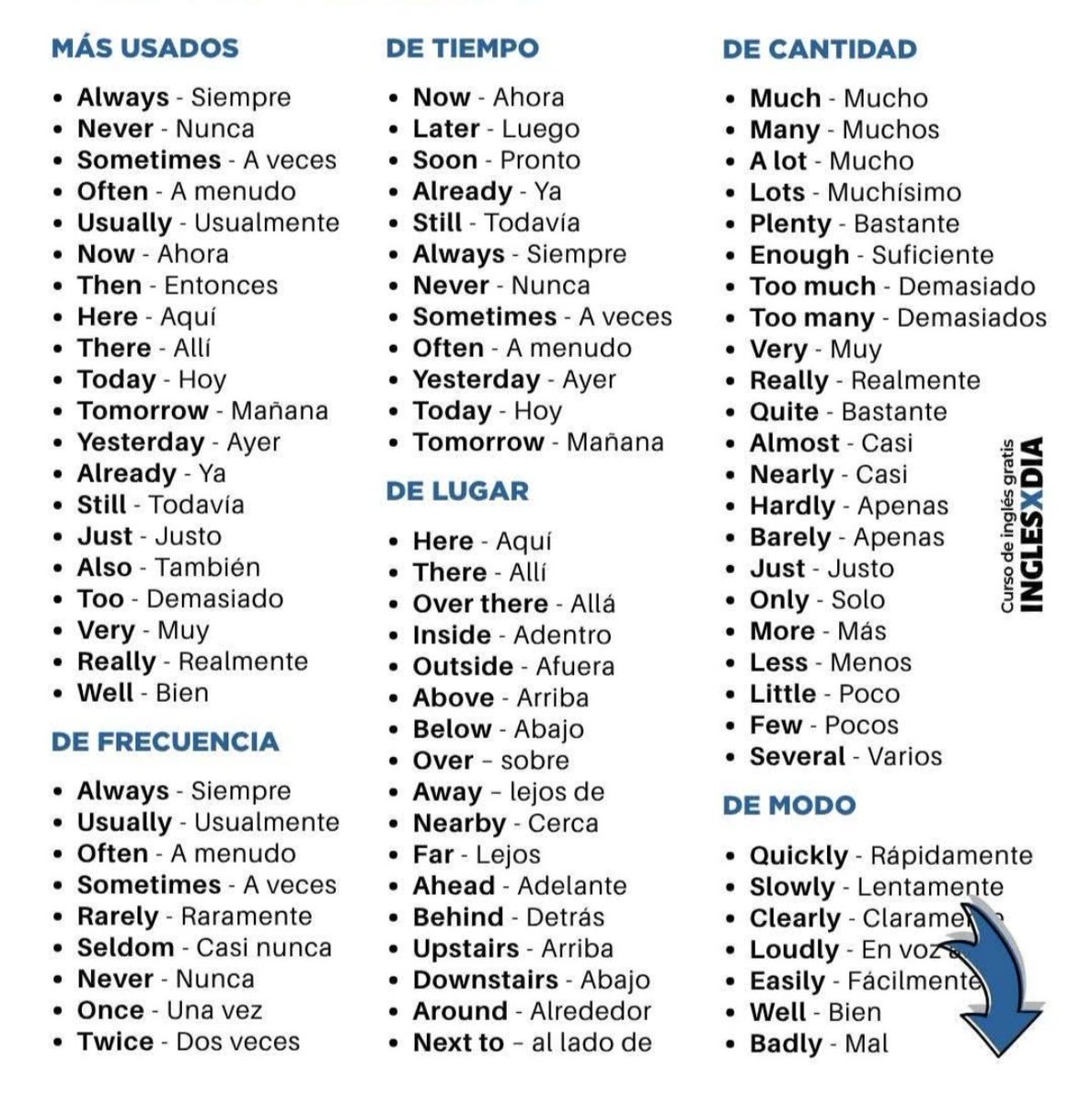 FirenoxEnglish's tweet photo. El 89% estudia vocabulario básico mientras los NATIVOS dominan la conversación con estos 100 ADVERBIOS.

La LISTA COMPLETA que tu profesor nunca te enseñó: https://t.co/ofh7nEmnKJ