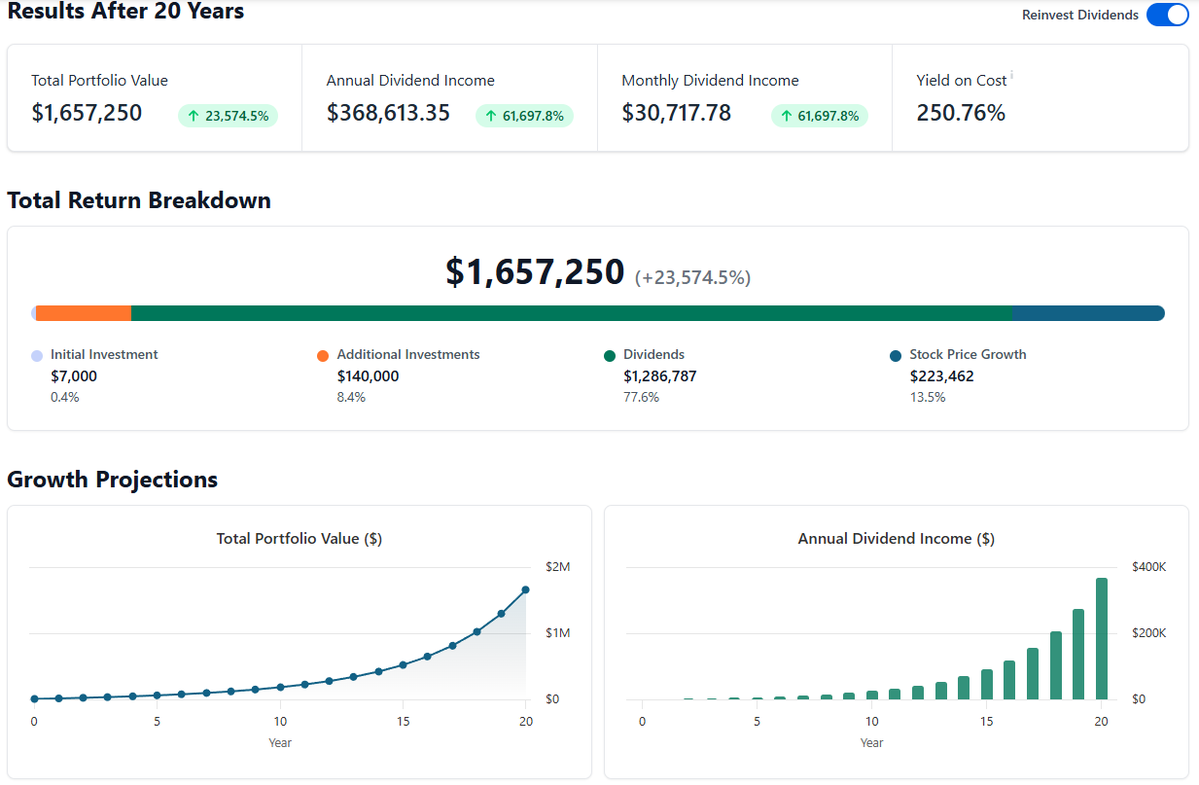 leviathainlevi's tweet photo. @aakashgupta worth noting...   if you did take that advice and put that same 7k into a roth focued on $MAIN  every year, you retire at age 38 with a 30k a month paycheck... https://t.co/CDInqeRenB