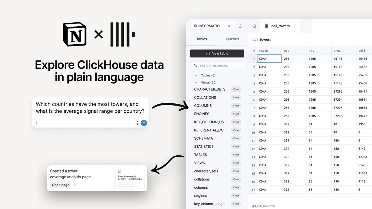 Connect your agent to @ClickHouseDB Cloud MCP → explore data and keep an eye on your resources.