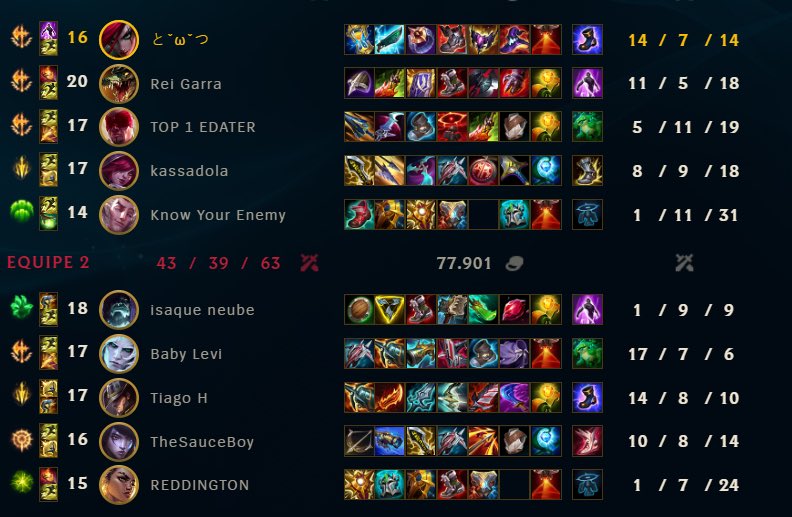 affectwions's tweet photo. esquenta meu coraçaozinho saber q meu jungler eh mestre e o deles challenger <33 https://t.co/q3tXAZyeuX