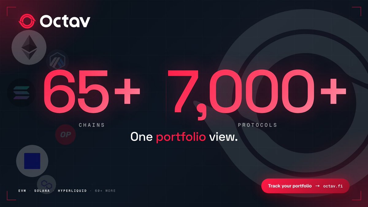 OctavFi's tweet photo. EVM. Solana. Hyperliquid. Plus 60+ more.

65+ chains. 7,000+ protocols. Every position you hold, in one view.

https://t.co/yb12QZwkSv https://t.co/tnMJmjkHUk