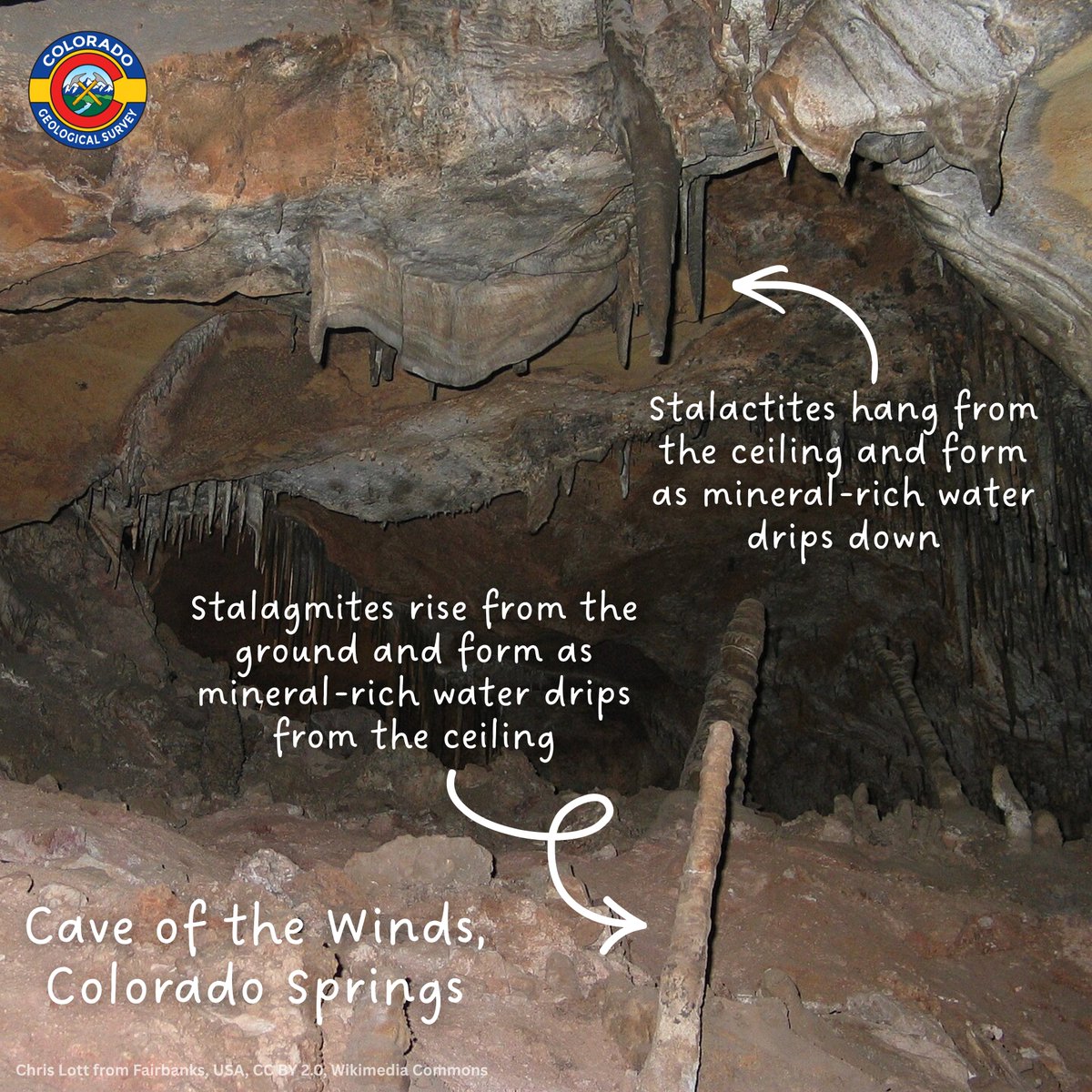 COGeolSurvey's tweet photo. It’s Cave Week! This is celebrated annually to showcase the beauty of caves. CO has many caves &amp; most formed by the dissolution of carbonates by carbonic acid in water (karst topography). Glenwood Caverns &amp; Cave of the Winds are 2 popular caves, though unmapped caves do exist. https://t.co/CH7LKHTree