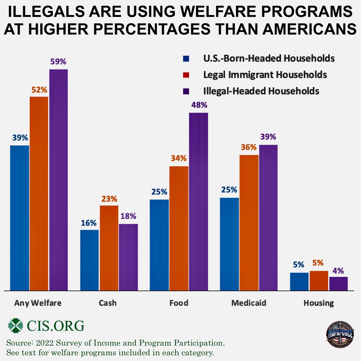 MAPAForce's tweet photo. @EricLDaugh They are a drain on the American taxpayer https://t.co/sq9cpzoaZl
