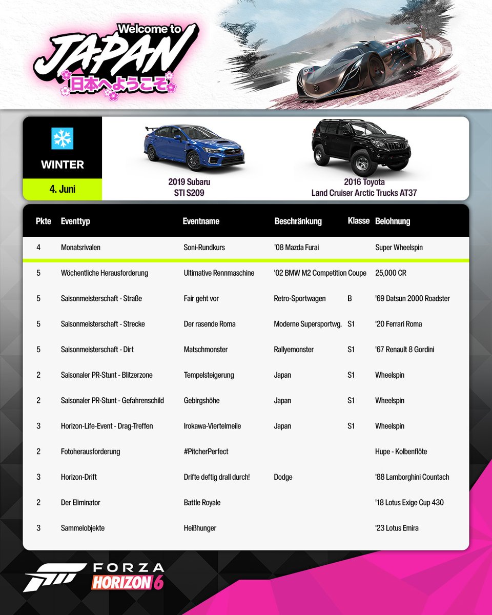 ForzaHorizonDEU's tweet photo. Braucht ihr mehr Traktion für rutschige Straßen? Kein Thema! Der 2019 Subaru WRX STI S209 und der 2016 Toyota Land Cruiser Arctic Trucks AT37 sind beide in dieser Wintersaison erhältlich! https://t.co/aRvY6Y9Q9D