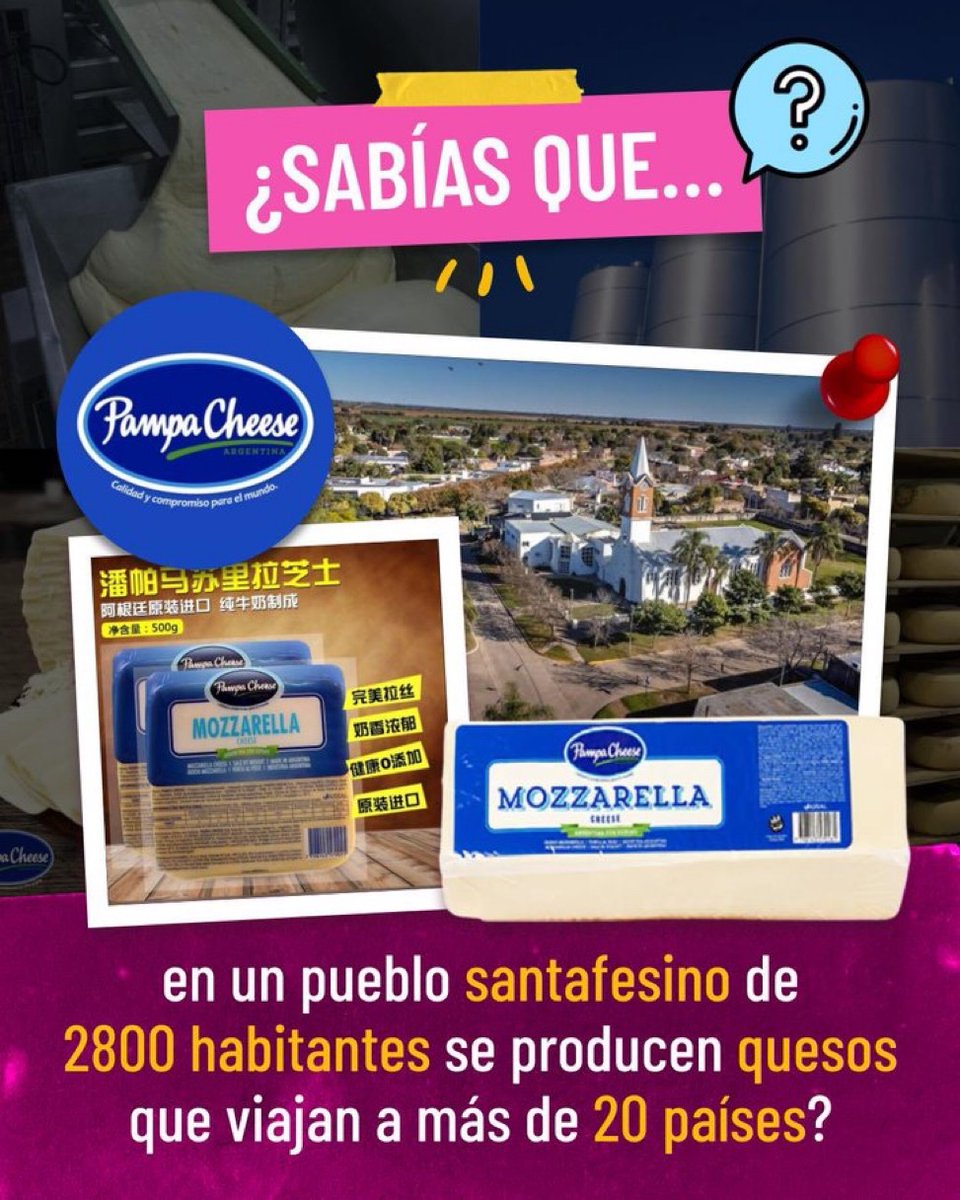 FerHodler's tweet photo. 🇦🇷 Desde Progreso, Santa Fe (2.800 habitantes), Pampa Cheese procesa 250.000 litros de leche y produce 25.000 kg de queso por día:

👉🏼 Exporta más del 50% a más de 20 países.

👉🏼 En 2025-26 sumó Japón, Vietnam, Singapur y Colombia.

Este año ya invirtió US$1 millón para crecer. https://t.co/JyTErXPUNx