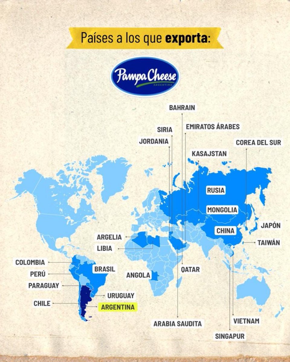 FerHodler's tweet photo. 🇦🇷 Desde Progreso, Santa Fe (2.800 habitantes), Pampa Cheese procesa 250.000 litros de leche y produce 25.000 kg de queso por día:

👉🏼 Exporta más del 50% a más de 20 países.

👉🏼 En 2025-26 sumó Japón, Vietnam, Singapur y Colombia.

Este año ya invirtió US$1 millón para crecer. https://t.co/JyTErXPUNx