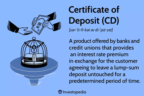 JeffMarcon2's tweet photo. A certificate of deposit is a type of savings account that pays a fixed interest rate on your deposit for a set period of time, in return for leaving the money in the account untouched for that time. https://t.co/wmH6QQw9FC https://t.co/U0qIIzAuwq