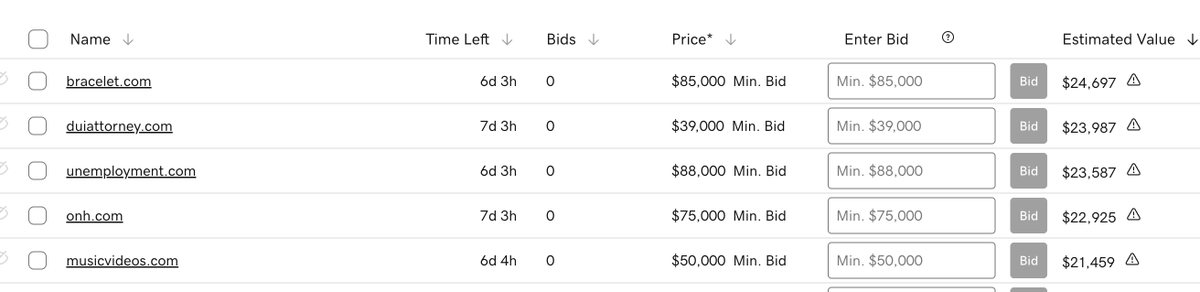 cultra's tweet photo. Godaddy Q2 Premium Auction has started

https://t.co/2YNzUiyZKJ

Domains that caught my eye 

CheckEngineLight․com
Bracelet․com 
Yipi․com 
WorkoutPlans․com
Redevelopment․com 
Lorm․com 
YellowCow․com

PS. Really really need to get rid of the estimated value during auctions.  Hurting sellers