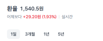 RealChickenBoy9's tweet photo. 선거로 난리 난 와중에..
원달러 환율 1540원 돌파함. https://t.co/YpXrVasowD