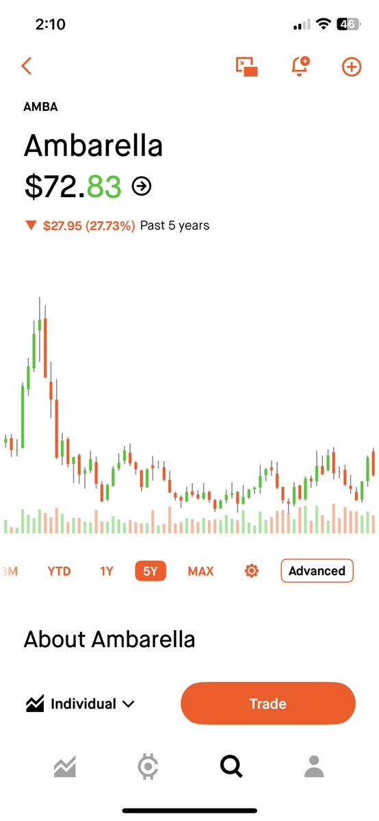 HunterAllen4's tweet photo. $AVGO earnings today.

Everyone watches the $2T giant.

Gimme 500$ Full send. Bullish af

Three under-the-radar names 👇

🔹 $SKYT
🔹 $AMBA
🔹 $CEVA

All under $5B market caps.

Repost. Bookmark. Subscribe $1.

$SKYT

SkyWater Technology is one of the few U.S.-based pure-play semiconductor foundries.

🇺🇸 Domestic manufacturing
⚛️ Quantum computing exposure
🛡️ Defense & aerospace contracts
📦 Advanced packaging expansion

2025 revenue grew 29% to a record $442M.

The acquisition of Fab 25 in Texas dramatically increased manufacturing capacity and positions the company to benefit from semiconductor reshoring and CHIPS Act initiatives.

The upcoming $IonQ acquisition also highlights the strategic value of SKYT’s manufacturing capabilities for next-generation quantum technologies.

Notable projects and partnerships:

🔬 Working with $QTBS D-Wave on superconducting quantum technologies and fabrication.

🔬 Partnered with Silicon Quantum Computing (SQC) to advance scalable quantum hardware development.

🔬 Collaborating with QuamCore on next-generation superconducting logic and quantum architectures.

🔬 Expanding advanced packaging operations in Florida focused on heterogeneous integration and next-generation chip packaging.

🔬 Long-term supply agreements tied to Infineon’s Fab 25 operations provide recurring manufacturing demand.

🔬 Trusted Category 1A accreditation supports defense and aerospace semiconductor opportunities where secure domestic production is critical.

$AMBA

Ambarella may be one of the purest edge AI semiconductor plays in the market.

🤖 Edge AI processors
🚗 Autonomous driving & ADAS
📹 Computer vision
🚁 Drones & robotics

Fiscal 2026 revenue grew 37% to a record $390.7M.

More than 80% of revenue now comes from AI-focused products.

The company has over 370 active AI projects and partnerships across automotive, security, robotics, and industrial markets.

Many investors know $NVDA 

Notable projects and partnerships:

🚗 Strategic partnership with Continental to develop advanced driver-assistance and autonomous driving platforms.

🚗 Automotive deployments with companies including Audi and Leapmotor.

📹 Major long-term relationship with Hanwha that could exceed $800M over the life of the agreement across AI-powered security systems.

🤖 Expanding adoption of its newest CV7 and CV75 edge AI processors across robotics, industrial automation, and smart city infrastructure.

🚁 Growing presence in drones, machine vision, and physical AI applications where low-power edge inference is becoming increasingly important.

📱 Developer Zone ecosystem gives customers low-code tools to accelerate deployment of AI vision applications across industries.

$CEVA

CEVA is the picks-and-shovels play.

Instead of manufacturing chips, it licenses the intellectual property that powers them.

🧠 AI processing IP
📶 Wireless connectivity IP
🚗 Automotive systems
📱 IoT devices

Q1 licensing revenue hit the highest level in three years.

Gross margins remain near 90%.

Notable projects and partnerships:

🚗 CEVA AI technology is being integrated into Renesas automotive platforms, including systems supporting future vehicle intelligence and ADAS functions.

🚗 Partnered with NXP on software-defined vehicle platforms and real-time automotive processing solutions.

🧠 NeuPro-Nano and SensPro AI architectures target edge AI inference, sensor fusion, computer vision, and physical AI workloads.

📶 Strong momentum in Wi-Fi, Bluetooth, UWB, and 5G connectivity IP as connected devices continue expanding globally.

📱 MediaTek uses CEVA technology in advanced audio and mobile platforms.

📷 Novatek utilizes CEVA AI vision technology in camera and imaging applications.

🚘 BOS Semiconductors selected CEVA technology for advanced automotive and ADAS chip development.

Three different ways to play the same long-term semiconductor trend.