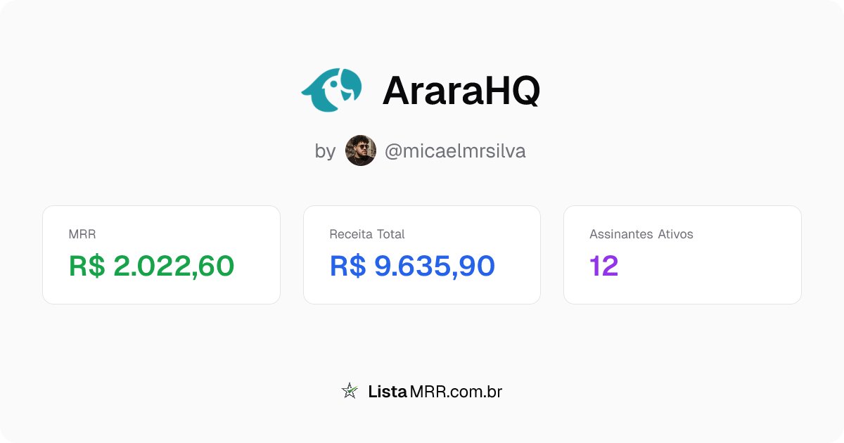 ListaMRR's tweet photo. 🔄 Mudança no ranking de MRR!

AraraHQ (@micaelmrsilva) ultrapassou Syncro CRM (@matoladonnnn) e agora está em #13 no ranking de MRR!

📝 Arara é uma plataforma que oferece uma API oficial da Meta para que desenvolvedores possam enviar mensagens transacionais e de marketing em escala via WhatsApp, de forma confiável e em Reais.

MRR: R$ 2.022,60
Receita Total: R$ 9.635,90
Assinantes Ativos: 12