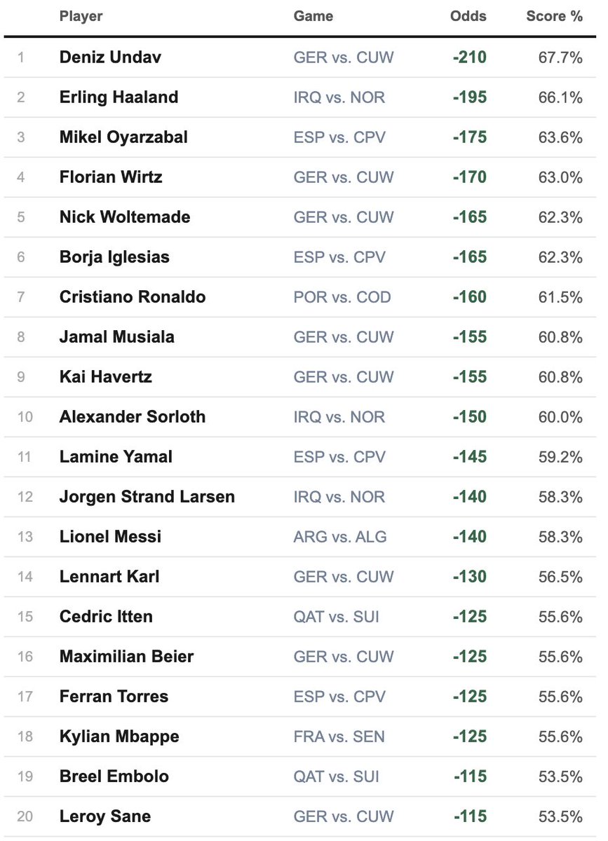 RotoWireSoccer tweet picture