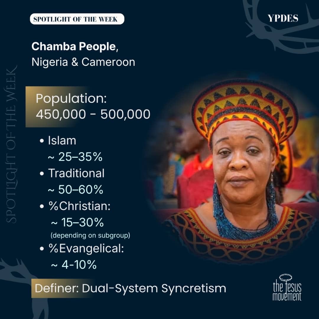 ypdes's tweet photo. People Group Spotlight | Chamba Leko

The Chamba Leko are an ethnic group in the West African borderlands, currently living primarily in the Alantika Mountains along the border of eastern Nigeria and northern Cameroon.

This month, join us in praying for them! 🙏🏾 https://t.co/VtV98fYbV0