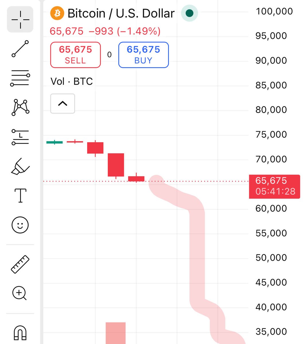 JamesWynnReal's tweet photo. Capitulation time. $BTC. https://t.co/jEexy2mgwO