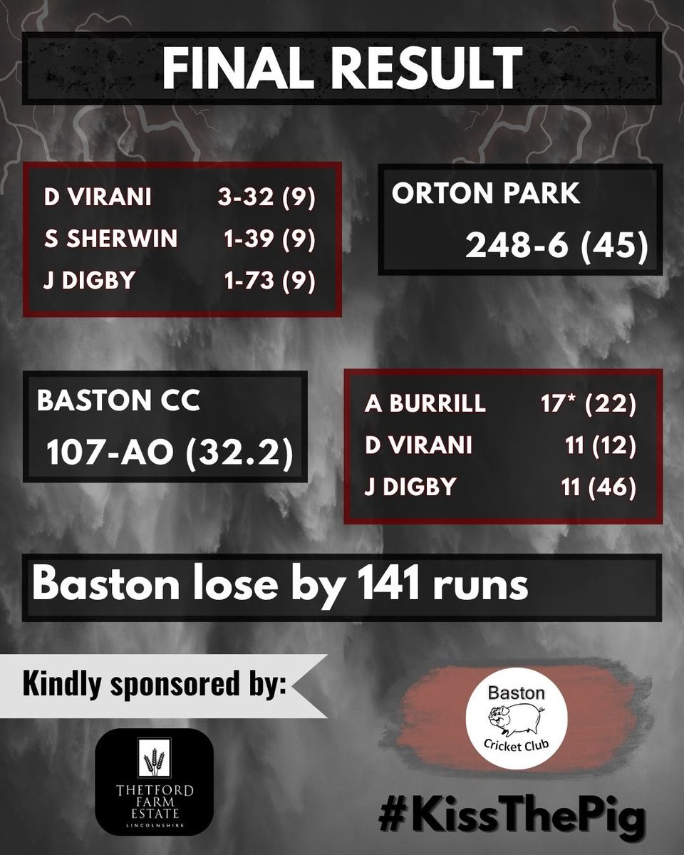 BastonCC's tweet photo. Orton Park ran out winners on Saturday, as Baston walked away with a hard fought 3 bowling and batting points. The lads dug deep until the end but it wasn’t meant to be as the focus shifts to Freiston on the weekend 💪 https://t.co/jegPVdLXd5