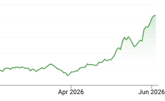 SPXplays's tweet photo. The next 5-10% drop in $SPY $QQQ is going to see 20-30% drops in your favorite stocks that have gone up like this: https://t.co/q3UCZtjcQt