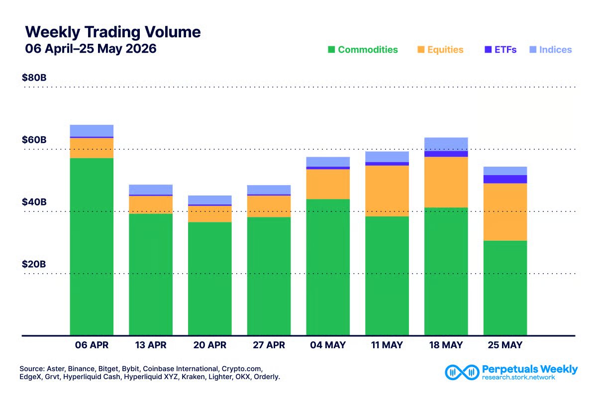 StorkOracle's tweet photo. Whole world now watching this chart every week 📈 https://t.co/dMInq7kcKr