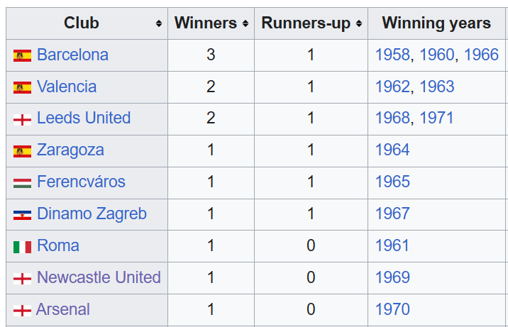 The_GFP's tweet photo. Hey fucktards

European Cup
became
UEFA Champions League

Inter-Cities Fairs Cup
became
UEFA Cup
became
Europa League

Cup Winners' Cup
became (after 22 years)
Europa Conference League (FA Cup winners go into it)

So many #Arsenal have no fucking clue

We have 2 European trophies https://t.co/WatcWXEi8l