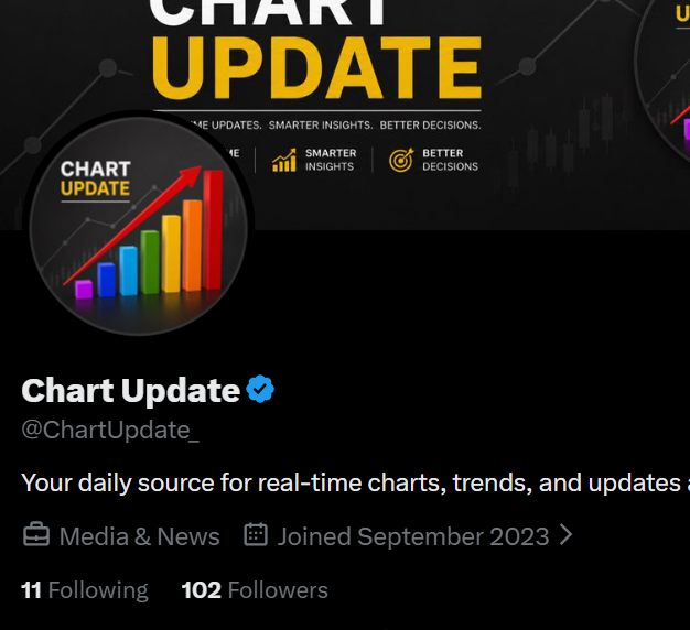 sb_ilna's tweet photo. This account popped out of nowhere posting non stop about BTS since this morning which is making them gaining followers rapidly .. They had less than 80 this morning.
They coincidently follow only 3 certain artists... So be careful ARMY. https://t.co/fLBPImaYeY