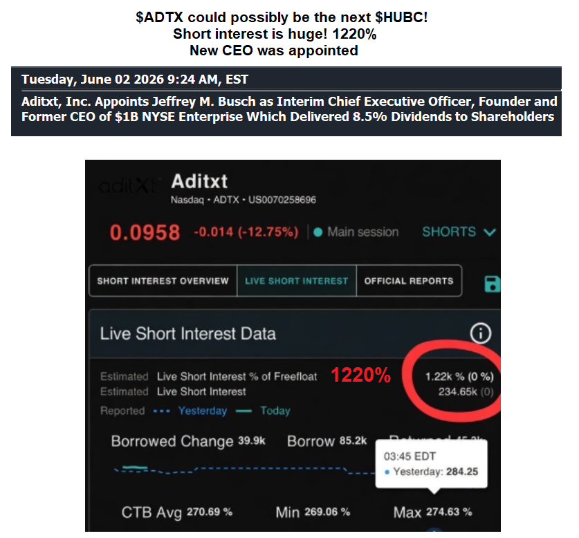 TheBull_Stocks's tweet photo. $ADTX $0.0938 could be $HUBC 2.0! 👇 https://t.co/lpvrnmo26y