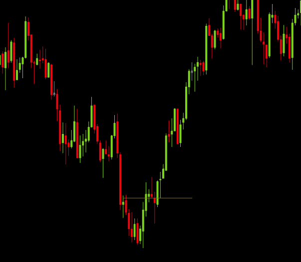 Astroo7g's tweet photo. Trade recap
-----------------
Longs Opened on Demo
But Order Got rejected i dont know why
Still a W for me even tho it didnt let me go in the trade
I still got everything correct and caught a good trade
$NQ $ES
-----------------
Good Luck!! https://t.co/HGu0maxAcA
