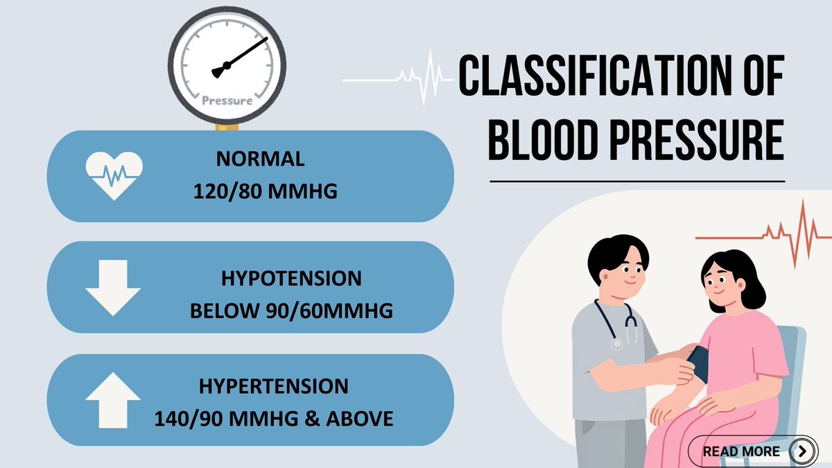 edokitaHealth's tweet photo. 🚨 What if a serious health condition was affecting you—and you didn't know it?

That's why hypertension is called the Silent Killer.

👉 Swipe to learn more.

🩺 When was the last time you checked your blood pressure?

#Hypertension #SilentKiller #eDokita #Health #StaySafe https://t.co/VXnX8ObNtM