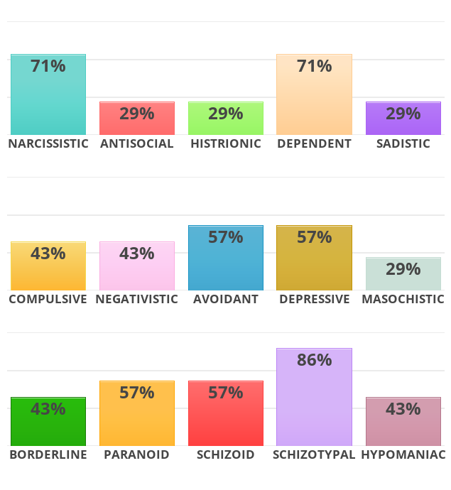 Randnew1's tweet photo. @Brymento Why does it think I'm schizo? Multiple people alreaady tell me I seem schizo. Honestly I don't think I am. It's probably just because I think differently than others https://t.co/fPwPcXwys0