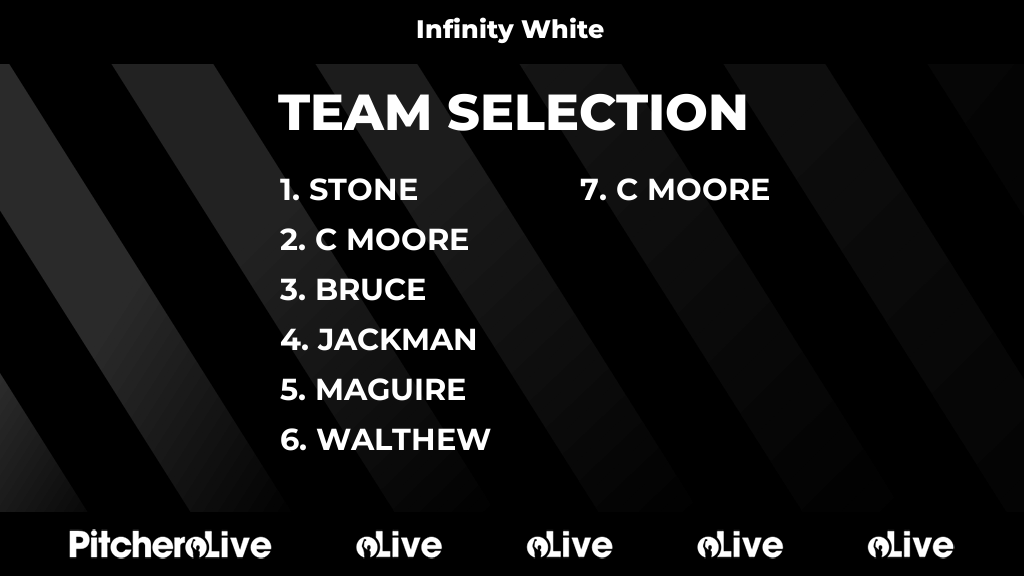 DunmowNetball's tweet photo. Today's Infinity White team selection #Pitchero
https://t.co/Ixzcda4H1e https://t.co/NswRiYEMVd