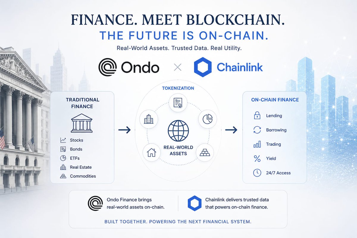 tokenmarkethub's tweet photo. 1/6
Wall Street is moving on-chain.
Ondo Finance has activated Chainlink Price Feeds for two tokenized assets on Ethereum:
→ STRCon (preferred stock strategy) → FLHYon (Franklin Templeton high-yield bond ETF exposure)
This enables on-chain access to pricing data and other asset information that DeFi applications can use. 🧵
Educational only. Not financial advice. DYOR. 
#Ondo #Chainlink  👇