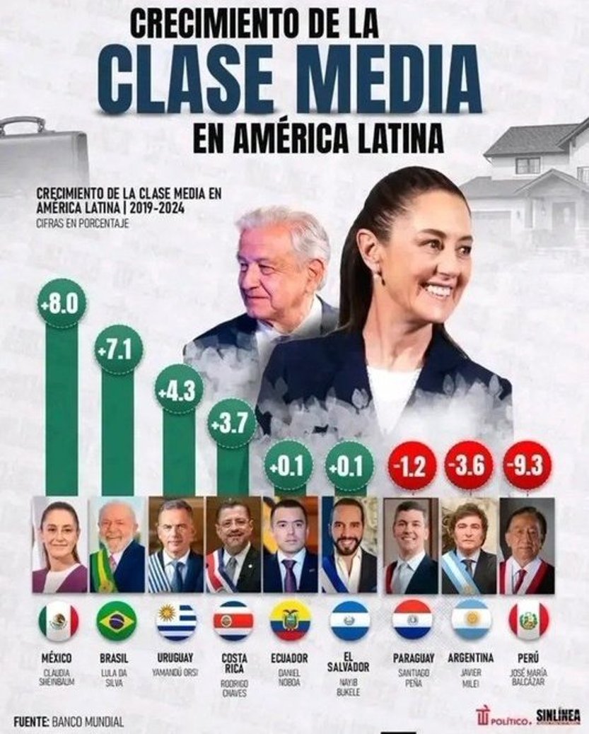 AM19011908's tweet photo. @XviiiBened9801 @gustavoreija la gente del WB son todos marxistas parece https://t.co/VmhWutoXFN