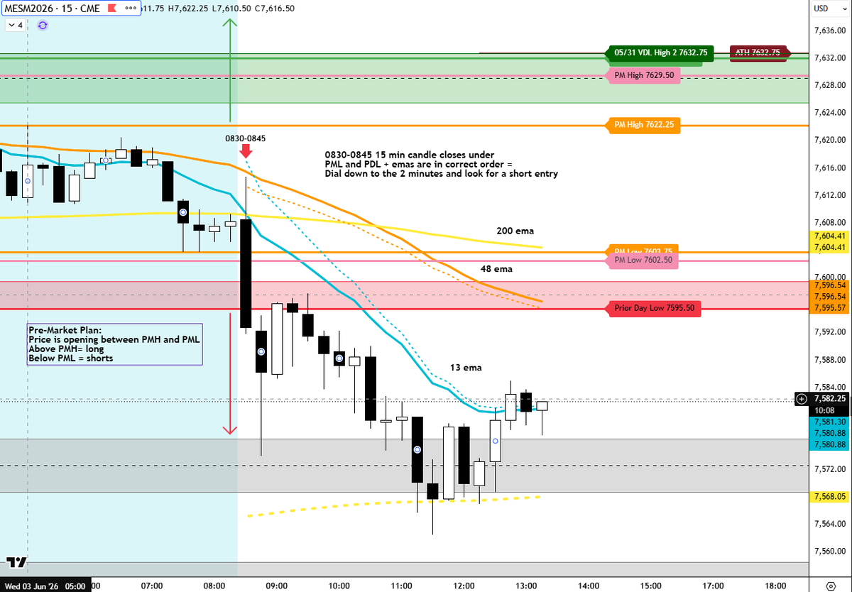 TraderChick15's tweet photo. Team2Trading strat for FUTURES. 

See today's trade below 👇

When momentum suddenly dries up and price starts to chop, capital preservation is important. I missed out on some of the move, but I lived to trade tomorrow with no tilt, and that is a growth win for me! 🫶 https://t.co/siKodD563z