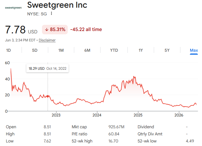 JoeRetail2's tweet photo. @JonnyNemo and this is what holders get - u will never buy real size that gets u = your voting  = fragile "founder" syndrome 

same as $snap = lose the public billions, great work https://t.co/o2EorkhlAy