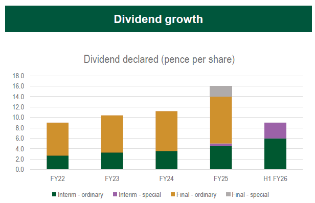 BitchesBrewCap's tweet photo. 6/ As for shareholders rewards, +33% the ordinary interim dividend (6p) and added a new special dividend (3p) to share the extraordinary profits derived from gold price

Guidance another upgrade: Now expecting 30-33m for FY'26 (up from 28.6m)

They're killing it. SP went to 490p https://t.co/pcxZwZv045