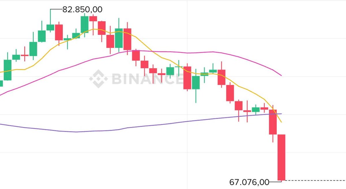 ChainMoment's tweet photo. Şu analizi yeryüzünde yapabilecek tek 1 kişi bile yoktur. 

Asıl soru, nasıl bildi ki bunu? $BTC https://t.co/j19ztojfcG