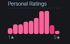 SerpentDestroy's tweet photo. just a normal guy with a normal curve https://t.co/KAaLVVcweI