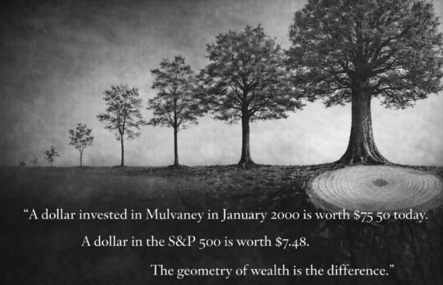 RichB118's tweet photo. A systematic program with no economic view and no human judgment beat Berkshire Hathaway by 5x.

A dollar in the S&P 500 since January 2000 is worth $7.48 today. A dollar in Berkshire Hathaway, the most celebrated investment vehicle in modern history, is worth $14.11.

A dollar in Mulvaney's Global Diversified Program is worth $75.50.

No fundamental analysis. No view on the economy. No human judgment about which positions to hold. Just a process, followed for 26 years. The geometry did the work.

But the headline number is not the lesson. The lesson is in the spread. The same database holds a program that turned $1 into $1.32, barely outpacing cash. Same process, fiftyfold difference in outcome. In a multiplicative world, small differences in calibration compound into vast differences in wealth.

And then there is the trap. If one program extracts more compounding per unit of drawdown than any other, why not just lever it up and manufacture a higher return? The math says you can. The math is wrong. Maximum drawdown scales linearly with leverage, but the volatility tax scales with the square of it. Double the leverage and the tax at least quadruples. Lever Mulvaney 2x and the drawdown collapses past 90% for barely two extra points of CAGR, and the curve actually finishes below the 1.5x version. You cannot scale a path-dependent quantity and predict the result. This is the leverage fallacy, and it eliminates the investor before it rewards them.

This is where the theory meets 26 years of independent track records. Episode 10 opens the composite and examines the individual machines inside it: two archetypes, a controlled leverage experiment, and why casting a wide net is a geometric strategy rather than a risk preference.

https://t.co/KPCi0g6tcX

#TrendFollowing #SystematicInvesting #Compounding #RiskManagement