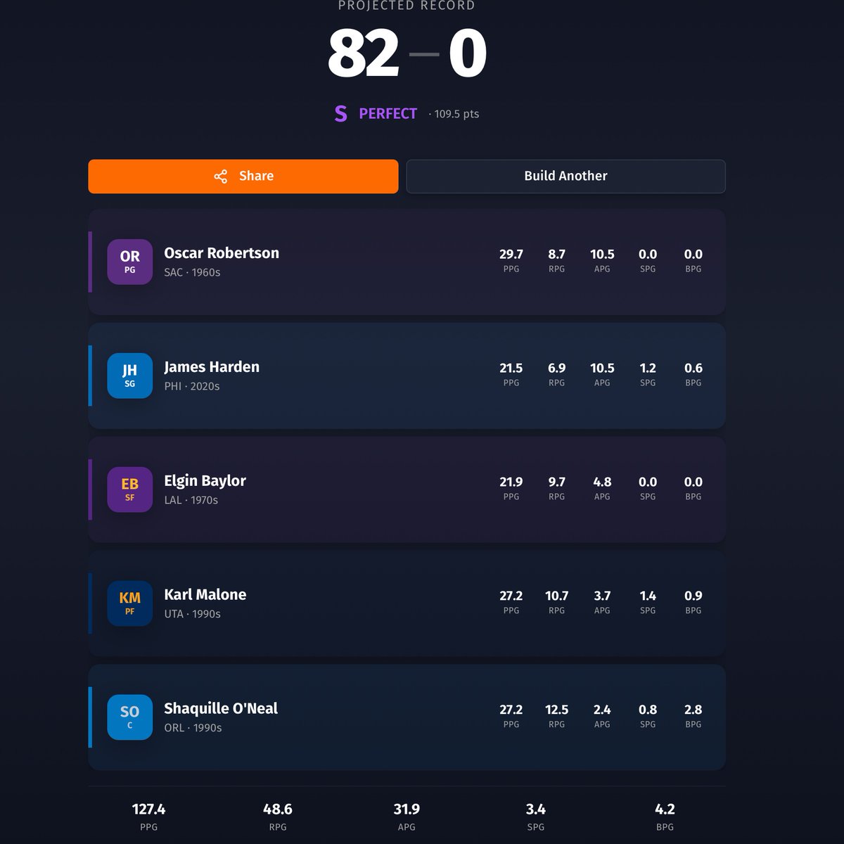 Notor1ous_One's tweet photo. After over an hour, this somehow was the one I got it with even though it was far from the best team https://t.co/trDLAED4vg
