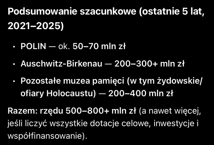 p0liniak's tweet photo. Wydatki państwa na żydowskie muzea w ostatnich 5 latach
Dodatkowo ostatnio ogłoszono budowę kolejnego, a dziś ministrantka kultury pozyskała 50 milionów

W 2024 Bartłomiej Sienkiewicz wypowiedział umowę na dofinansowanie budowy Muzeum Ofiar Rzezi Wołyńskiej w Chełmie

Priorytety! https://t.co/OwON6zeYu2
