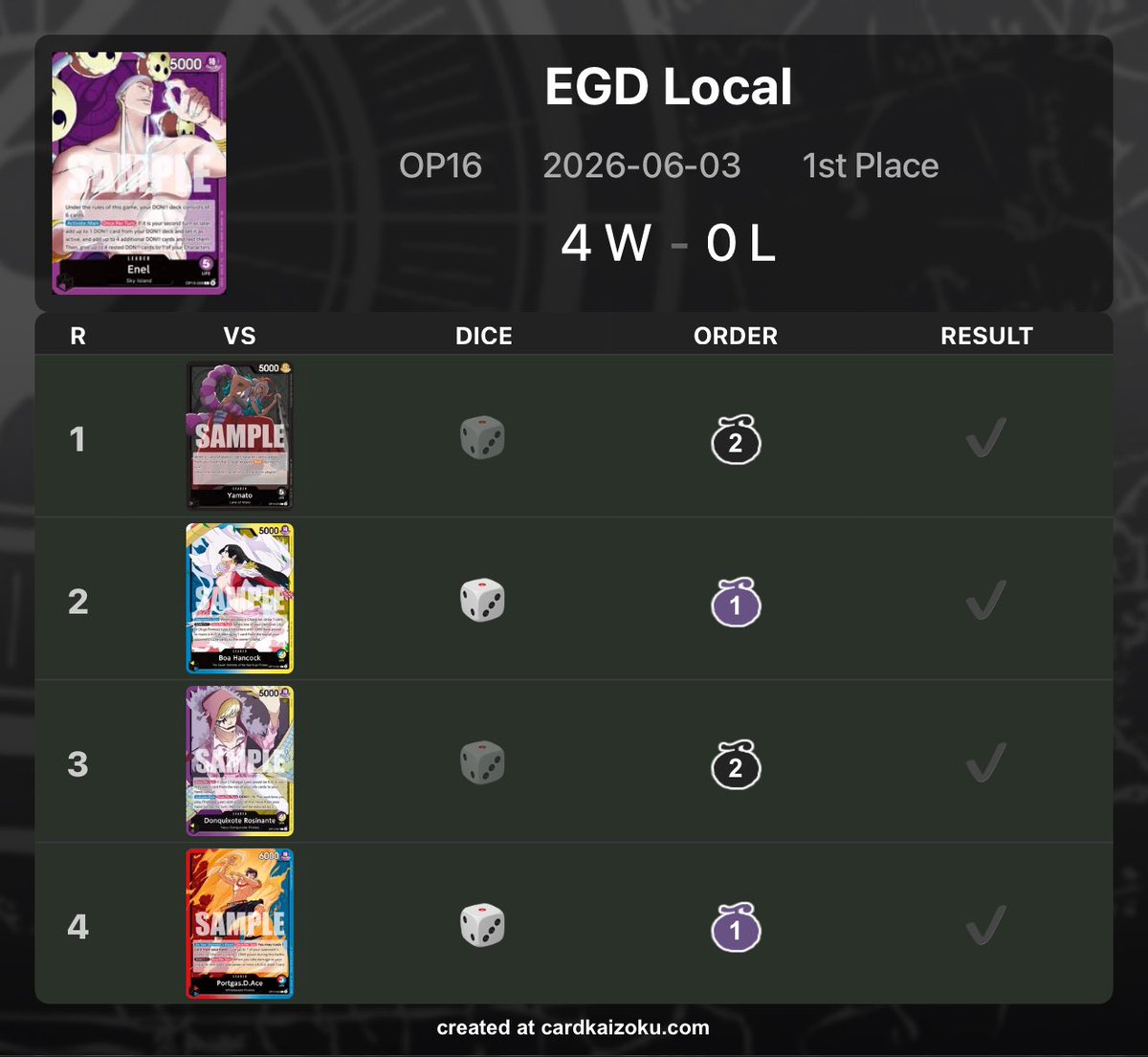 KDZBaute's tweet photo. Primer local de OP16 con 🟣Enel🟣 4-0 bien solido
Respecto a la lista que lleve en extended he cambiado un Sanji 2k y un Divine Departure por dos Satoris

R1 ⚫️Yamato
R2 🔵🟡 Boa @KDZMILLAN 
R3 🟣🟡 Rosinante @KDZPasta 
R4 🔴🔵 Ace https://t.co/2xZjzZRdss
