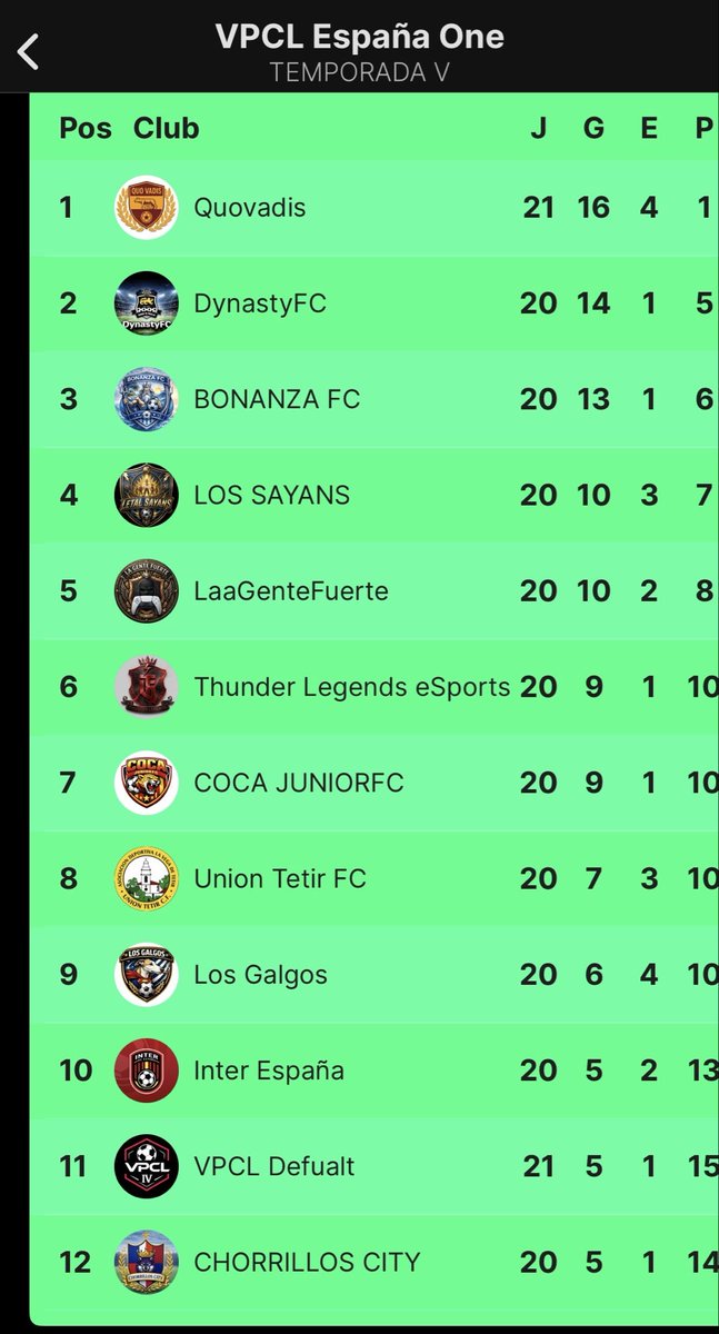 DYNASTYFCC's tweet photo. Todo el trabajo de la temporada nos ha traído hasta aquí.
Ganamos y subimos a Segunda.
Sin excusas. Sin miedo. Solo un objetivo.
💪🏆 #RoadToSegunda @VPCL_Spain https://t.co/Yzc6tqrpno