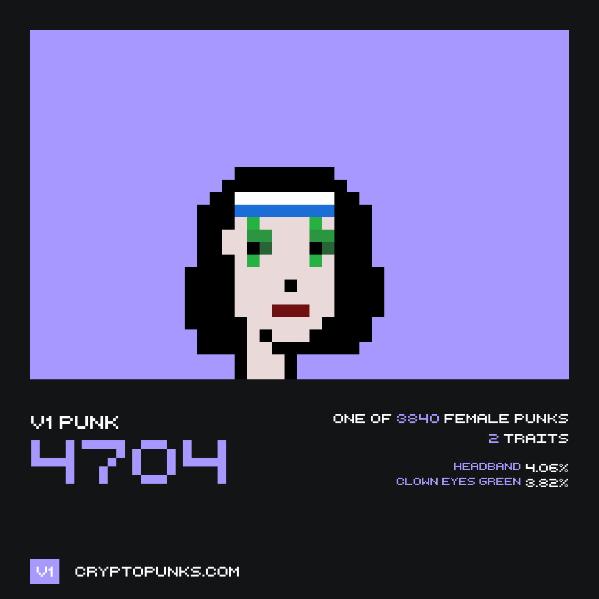 v1punksbot's tweet photo. 🚨 CryptoPunk V1 #4704 was sold for Ξ2.940 ($5,381) on OpenSea marketplace

from: nftsgallery.eth
to: 0xf41...08A56

Punk profile: https://t.co/pIOTIw9abw
Etherscan: https://t.co/LVhww45q68 https://t.co/YAlSsfQqtN